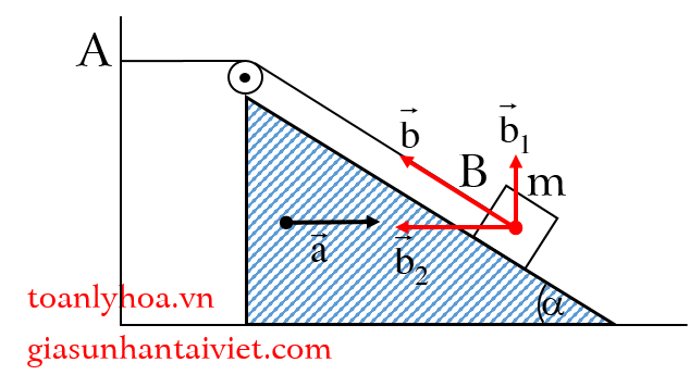 Mặt phẳng nghiêng là gì mặt phẳng nghiêng có tác dụng gì  Vật lý 6 bài 14